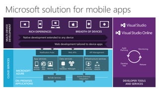 Microsoft solution for mobile apps 
 