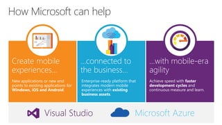 How Microsoft can help 
…connected to 
the business… 
Enterprise-ready platform that 
integrates modern mobile 
experiences with existing 
business assets. 
Visual Studio Microsoft Azure 
 