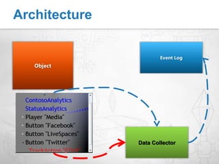 Support out-of-browser scenarios Support offline scenarios Support multiple analytics services simultaneously without impacting performance Support designers in Microsoft Expression Blend to instrument applications without coding Support A/B Testing Support SketchFlow Prototypes Support logging of video experiences with the Microsoft Silverlight Media Framework Design Goals