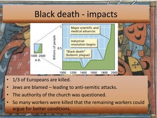 Black death - impacts




•   1/3 of Europeans are killed.
•   Jews are blamed – leading to anti-semitic attacks.
•   The authority of the church was questioned.
•   So many workers were killed that the remaining workers could
    argue for better conditions.
 