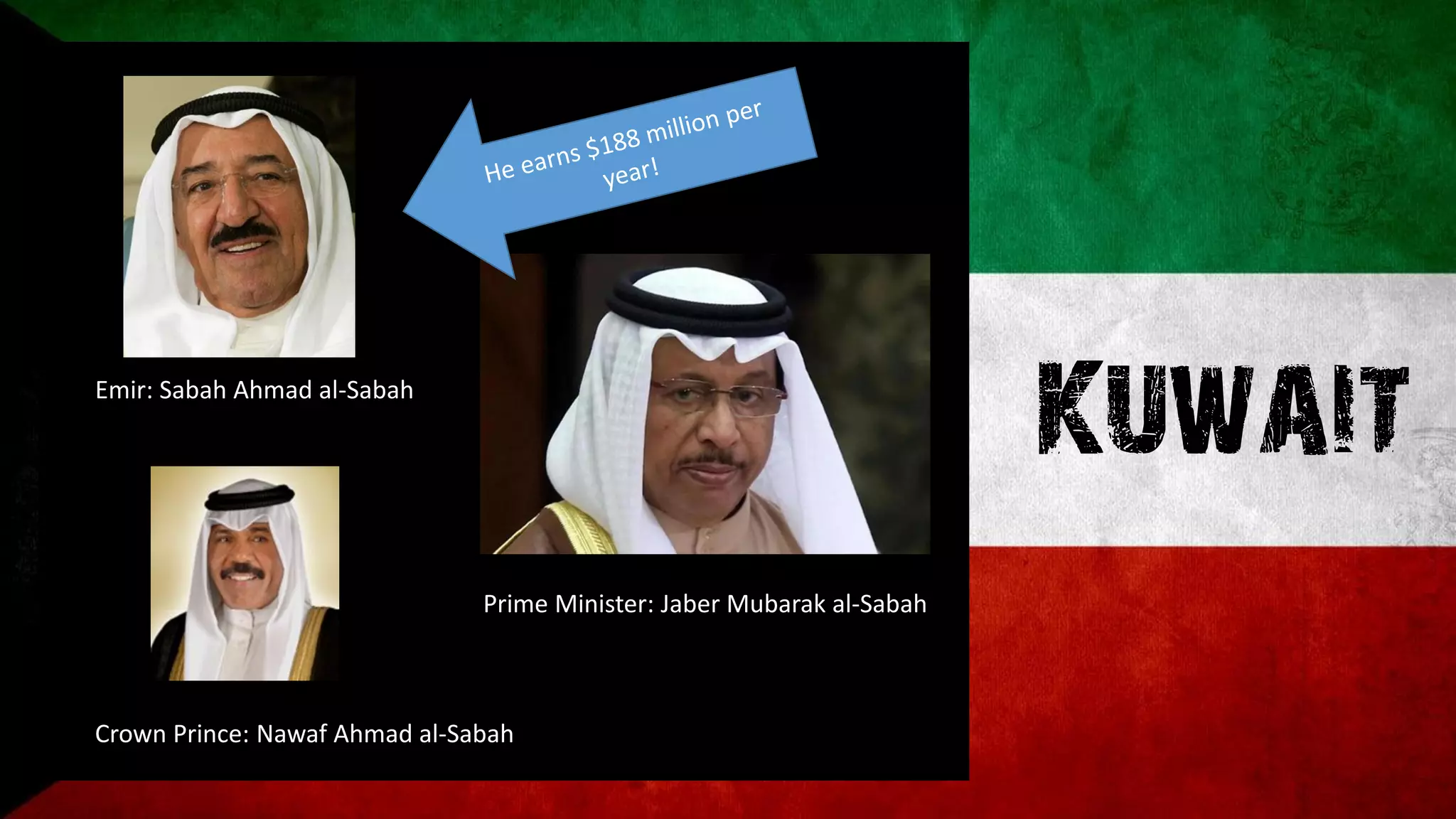 Kuwait
Emir: Sabah Ahmad al-Sabah
Crown Prince: Nawaf Ahmad al-Sabah
Prime Minister: Jaber Mubarak al-Sabah
 