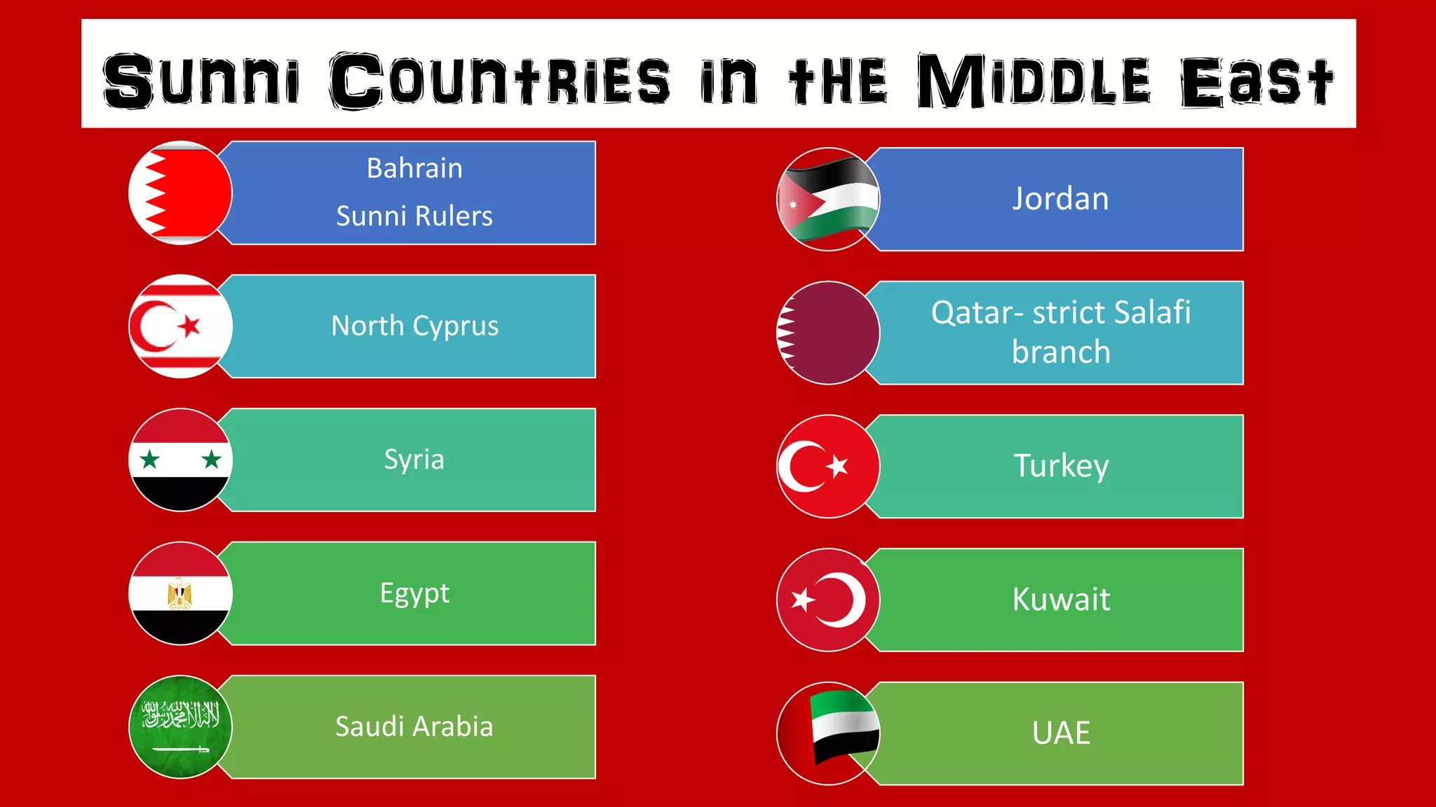 Bahrain
Sunni Rulers
North Cyprus
Syria
Egypt
Saudi Arabia
Sunni Countries in the Middle East
Jordan
Qatar- strict Salafi
branch
Turkey
Kuwait
UAE
 