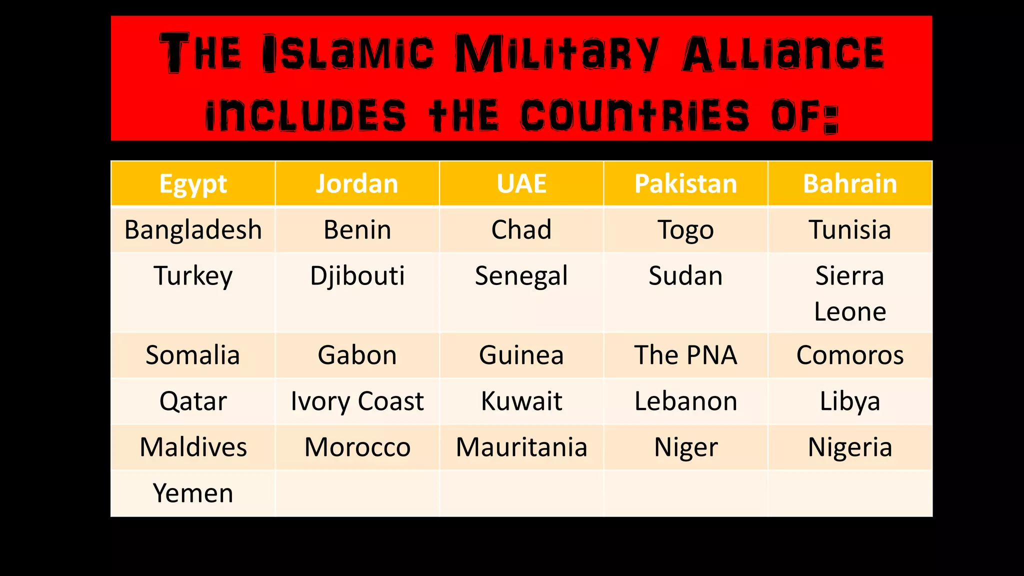 The Islamic Military Alliance
includes the countries of:
Egypt Jordan UAE Pakistan Bahrain
Bangladesh Benin Chad Togo Tunisia
Turkey Djibouti Senegal Sudan Sierra
Leone
Somalia Gabon Guinea The PNA Comoros
Qatar Ivory Coast Kuwait Lebanon Libya
Maldives Morocco Mauritania Niger Nigeria
Yemen
 