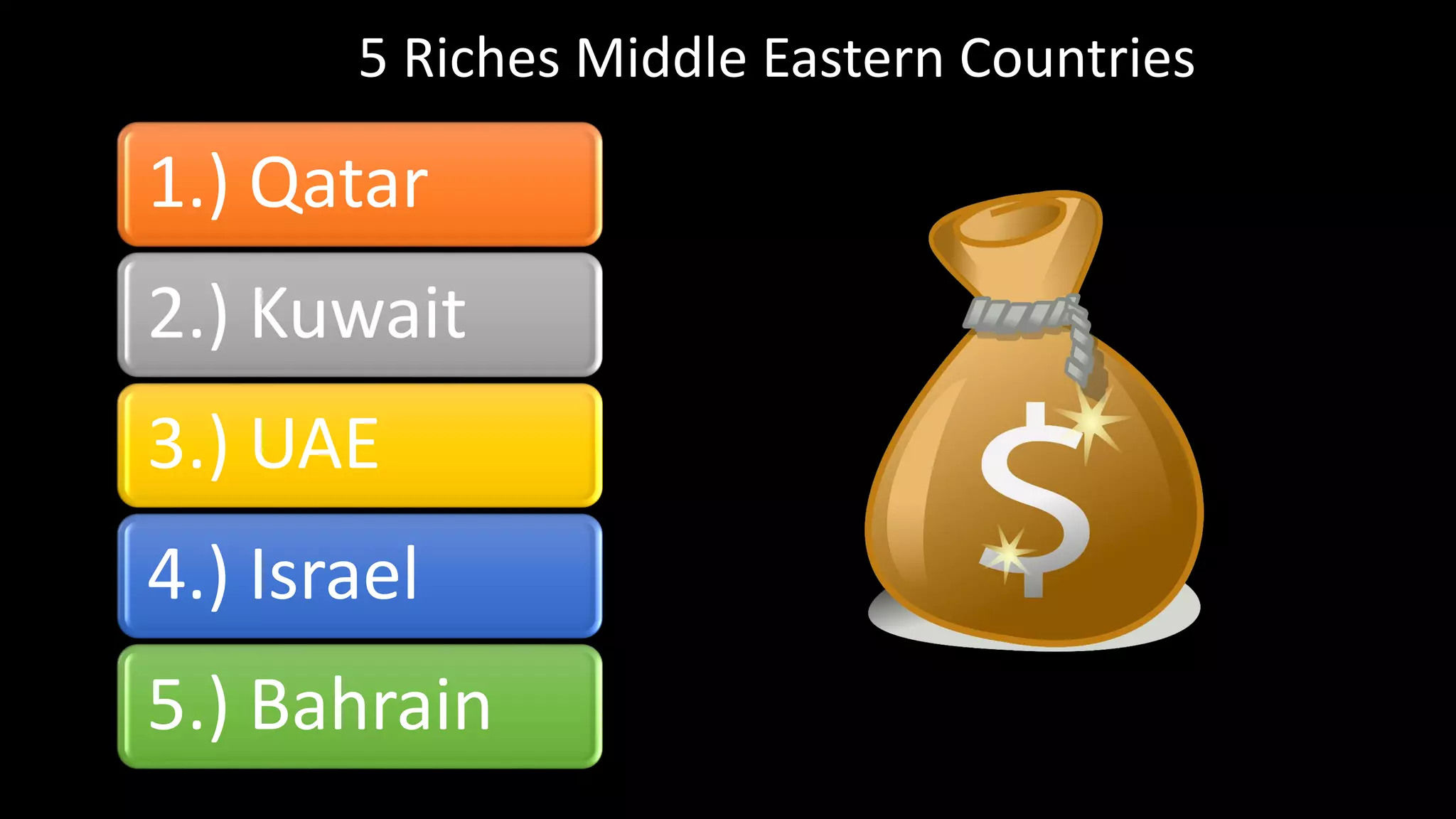 5 Riches Middle Eastern Countries
1.) Qatar
2.) Kuwait
3.) UAE
4.) Israel
5.) Bahrain
 