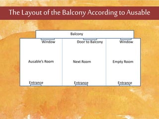 Ausable’s Room
Entrance
Window
Balcony
Door to Balcony
Entrance
Next Room
Entrance
Window
Empty Room
The Layout of the Balcony AccordingtoAusable
 