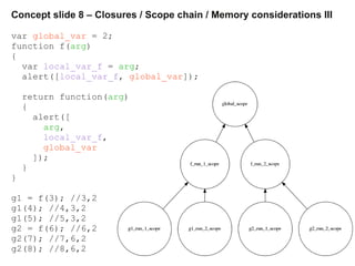 Concept slide 8 – Closures / Scope chain / Memory considerations III
var global_var = 2;
function f(arg)
{
var local_var_f...