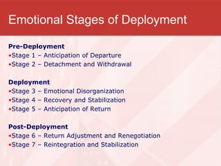 Military Family Therapy | PPT