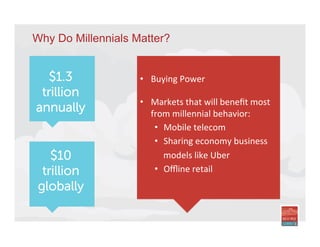 Why Do Millennials Matter?
$1.3
trillion
annually
•  Buying	
  Power	
  
	
  
•  Markets	
  that	
  will	
  beneﬁt	
  most	
  
from	
  millennial	
  behavior:	
  
•  Mobile	
  telecom	
  	
  
•  Sharing	
  economy	
  business	
  
models	
  like	
  Uber	
  	
  
•  Oﬄine	
  retail	
  	
  
	
  
$10
trillion
globally
	
  
 