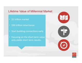 Lifetime Value of Millennial Market
•  $1	
  trillion	
  market	
  	
  
•  $30	
  trillion	
  inheritance	
  
	
  
•  Start	
  building	
  connecIons	
  early	
  
	
  
•  Focusing	
  on	
  the	
  short	
  term	
  value	
  
only	
  yields	
  short	
  term	
  results.	
  	
  
	
  
 