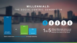 M I L L E N N I A L S :
T H E S O C I A L - C E N T R I C G E N E R A T I O N
7
Affluent Millennials believe social
networks will be the hub of all their
financial information in the future1in 5
52%
26%
18%
AFFLUENT
MILLENNIALS MILLENNIALS GENXERS
VS
Seek content from financial companies on social networks
 