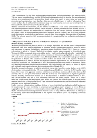 The millennium development goals and women empowerment in nigeria | PDF