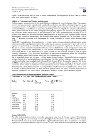 The millennium development goals and women empowerment in nigeria | PDF
