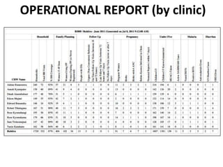 OPERATIONAL REPORT (by clinic)
 
