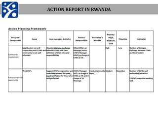 ACTION REPORT IN RWANDA
 