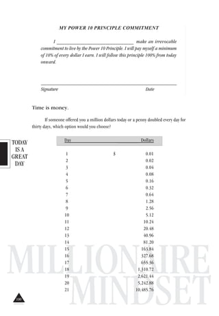 TODAY
IS A
GREAT
DAY
MILLIONAIRE
MINDSET
MY POWER 10 PRINCIPLE COMMITMENT
I ______________________________ make an irrevocable
commitment to live by the Power 10 Principle. I will pay myself a minimum
of 10% of every dollar I earn. I will follow this principle 100% from today
onward.
_________________________________________________________
Signature Date
Time is money.
If someone offered you a million dollars today or a penny doubled every day for
thirty days, which option would you choose?
Day ________ Dollars
1 $ 0.01
2 0.02
3 0.04
4 0.08
5 0.16
6 0.32
7 0.64
8 1.28
9 2.56
10 5.12
11 10.24
12 20.48
13 40.96
14 81.20
15 163.84
16 327.68
17 655.36
18 1,310.72
19 2,621.44
20 5,242.88
21 10,485.76
100
 
