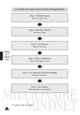 TODAY
IS A
GREAT
DAY
MILLIONAIRE
MINDSET
6 STEPS TO SELF-DISCIPLINE WORKSHEET
Step 1: Define Purpose
What do I want to do?
Step 2: Find Role Models
Who does it right?
Step 3: See Success
What's in it for me?
Step 4: Delay Gratification
What are the danger zones?
Step 5: Use Advanced Decision-Making
What do I commit to?
Step 6: Get Support
Who will hold me accountable?
© Copyright, 1999. Gerry Robert
218
 