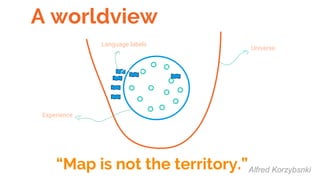 “Map is not the territory.”Alfred Korzybsnki
A worldview
Universe
Experience
Language labels
 