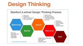 Design Thinking
 