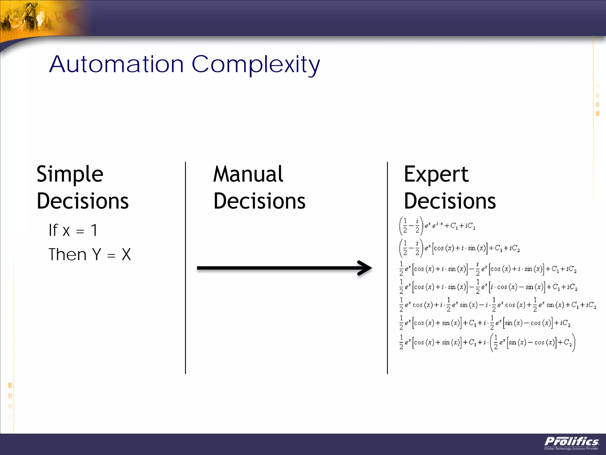 Automation Complexity
If x = 1
Then Y = X
Manual
Decisions
Expert
Decisions
Simple
Decisions
 