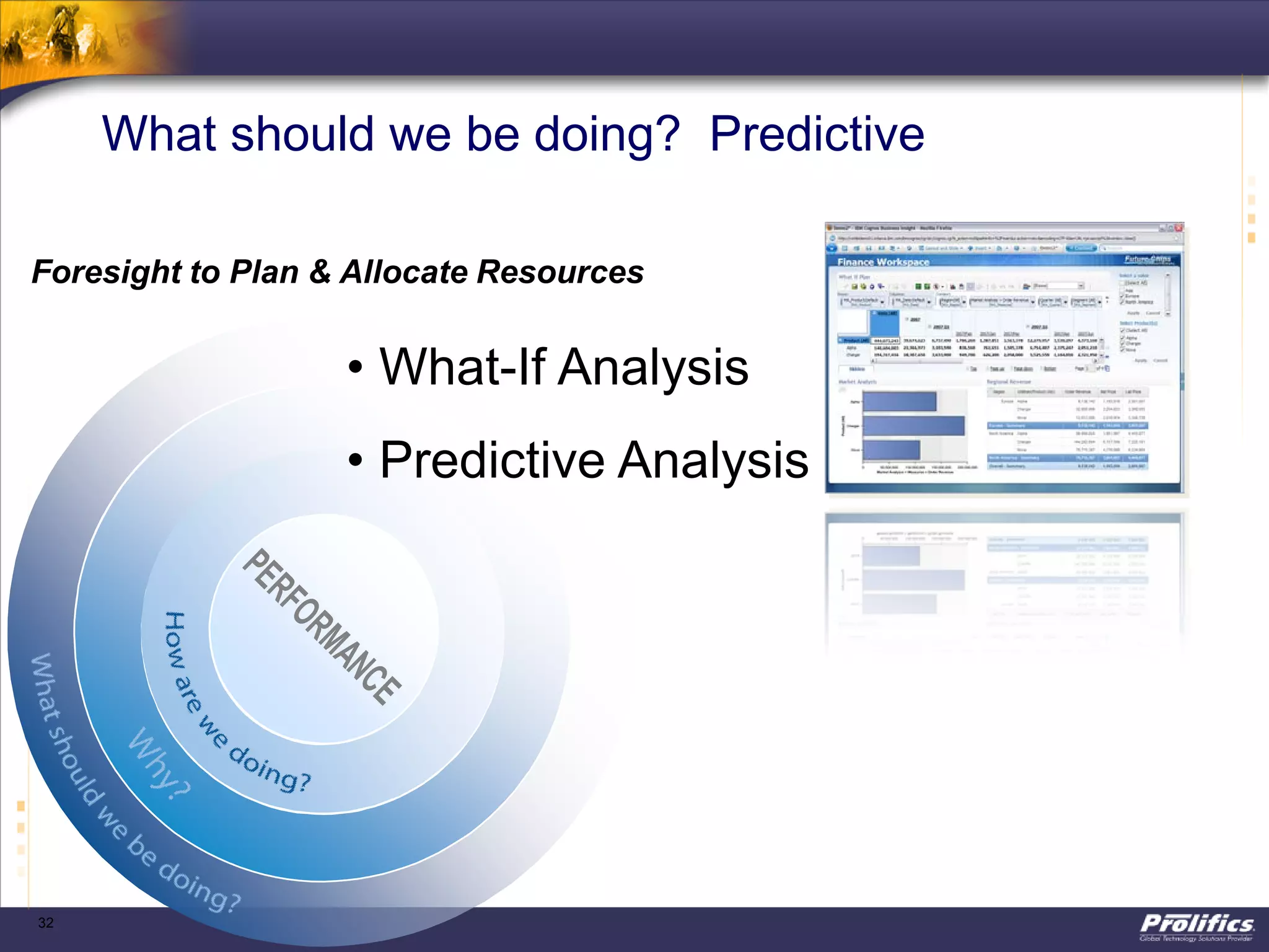 32
What should we be doing? Predictive
Foresight to Plan & Allocate Resources
• What-If Analysis
• Predictive Analysis
 