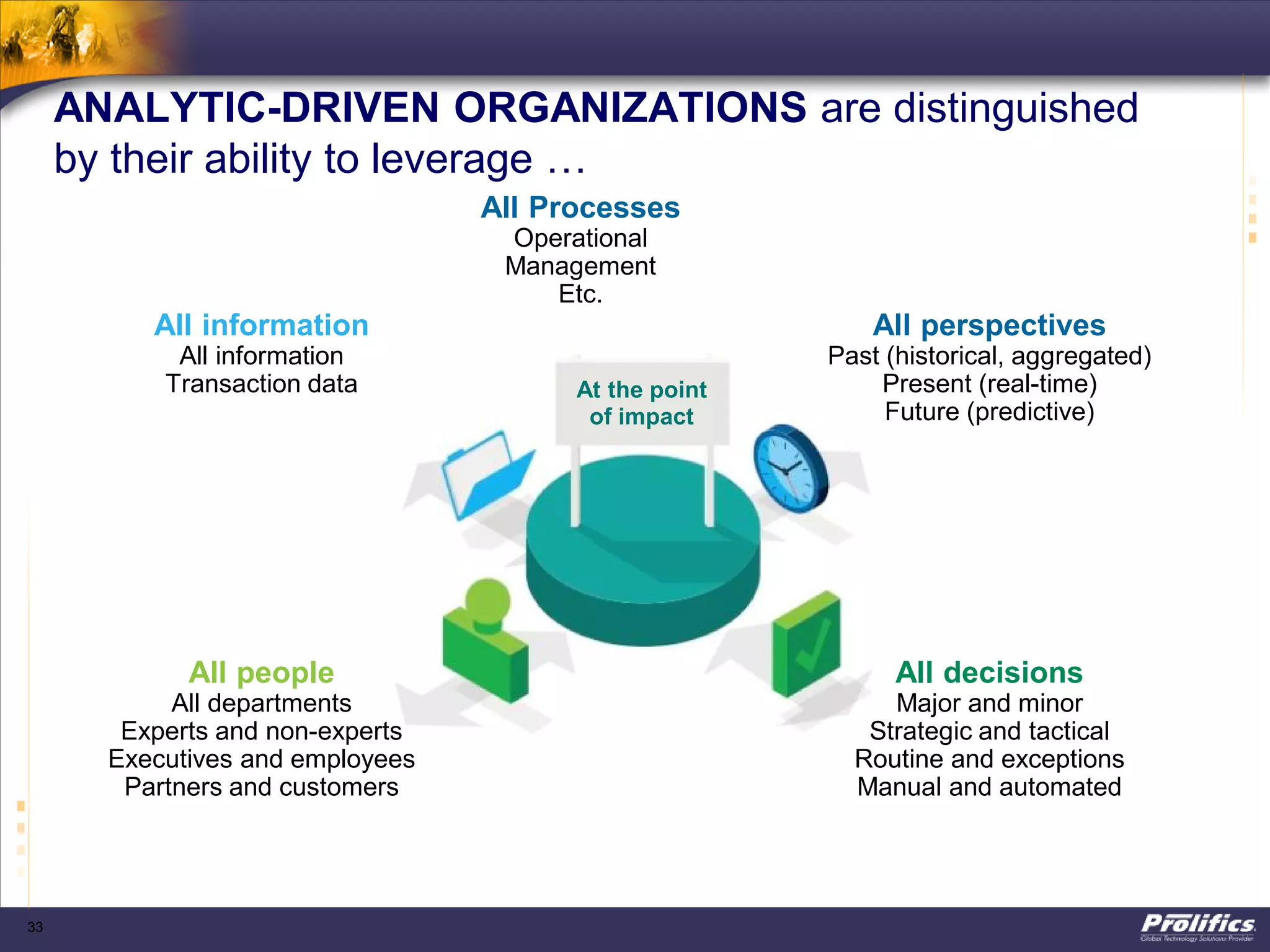 ANALYTIC-DRIVEN ORGANIZATIONS are distinguished
by their ability to leverage …
All perspectives
Past (historical, aggregated)
Present (real-time)
Future (predictive)
At the point
of impact
All decisions
Major and minor
Strategic and tactical
Routine and exceptions
Manual and automated
All information
All information
Transaction data
Application data
Machine data
Social data
Enterprise content
All people
All departments
Experts and non-experts
Executives and employees
Partners and customers
33
All Processes
Operational
Management
Etc.
 