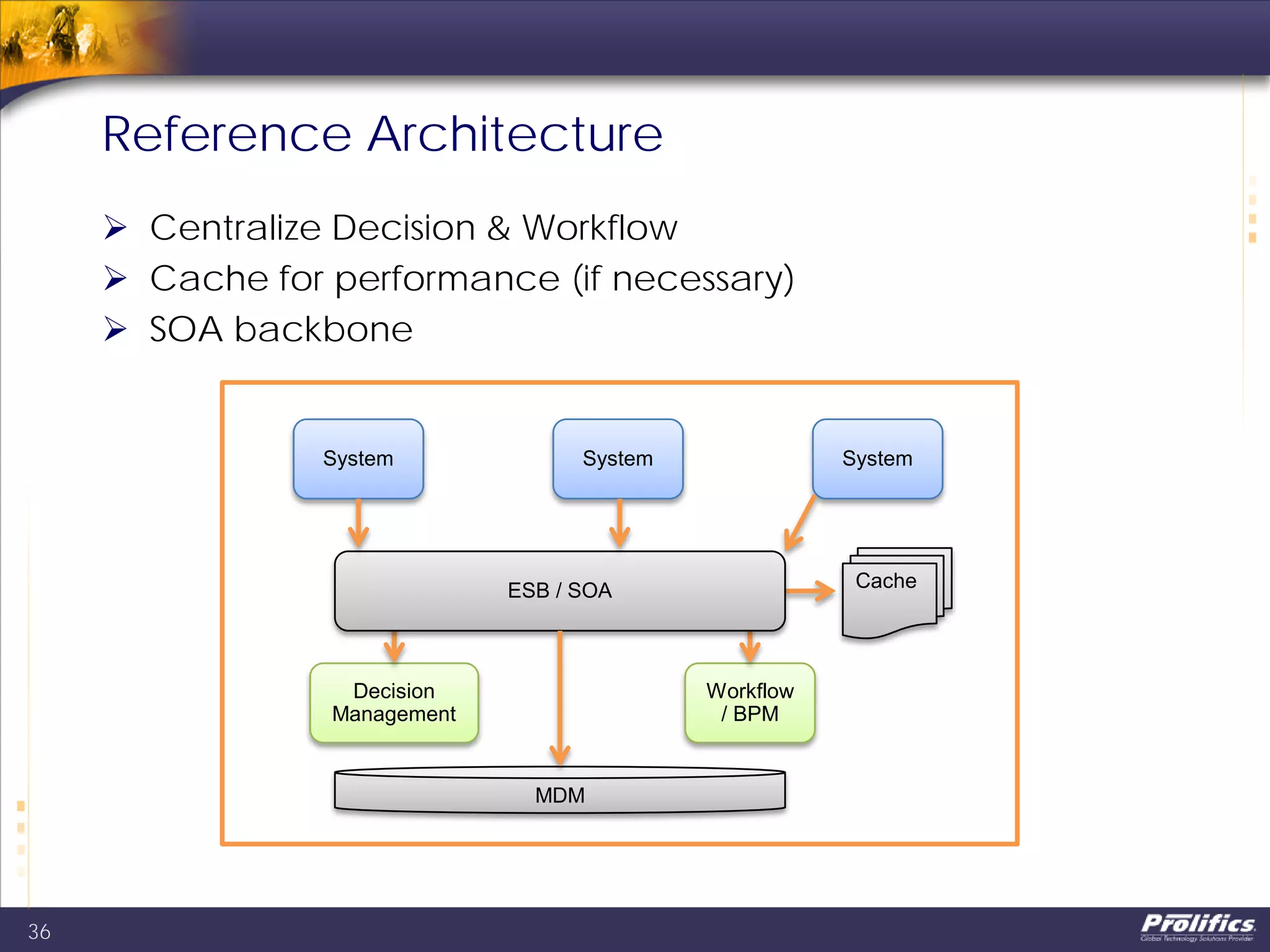 Reference Architecture
 Centralize Decision & Workflow
 Cache for performance (if necessary)
 SOA backbone
36
Decision
Management
Workflow
/ BPM
ESB / SOA
MDM
Cache
System System System
 
