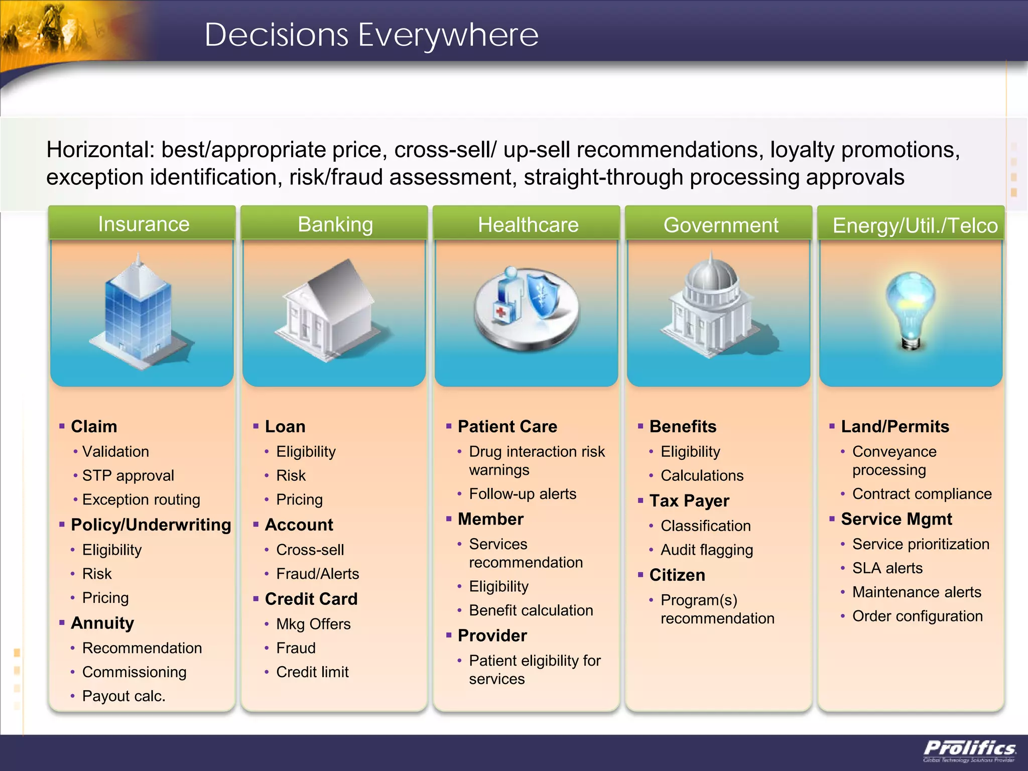 Decisions Everywhere
Horizontal: best/appropriate price, cross-sell/ up-sell recommendations, loyalty promotions,
exception identification, risk/fraud assessment, straight-through processing approvals
 Claim
• Validation
• STP approval
• Exception routing
 Policy/Underwriting
• Eligibility
• Risk
• Pricing
 Annuity
• Recommendation
• Commissioning
• Payout calc.
 Loan
• Eligibility
• Risk
• Pricing
 Account
• Cross-sell
• Fraud/Alerts
 Credit Card
• Mkg Offers
• Fraud
• Credit limit
 Patient Care
• Drug interaction risk
warnings
• Follow-up alerts
 Member
• Services
recommendation
• Eligibility
• Benefit calculation
 Provider
• Patient eligibility for
services
 Benefits
• Eligibility
• Calculations
 Tax Payer
• Classification
• Audit flagging
 Citizen
• Program(s)
recommendation
 Land/Permits
• Conveyance
processing
• Contract compliance
 Service Mgmt
• Service prioritization
• SLA alerts
• Maintenance alerts
• Order configuration
Insurance Banking Healthcare Government Energy/Util./Telco
 