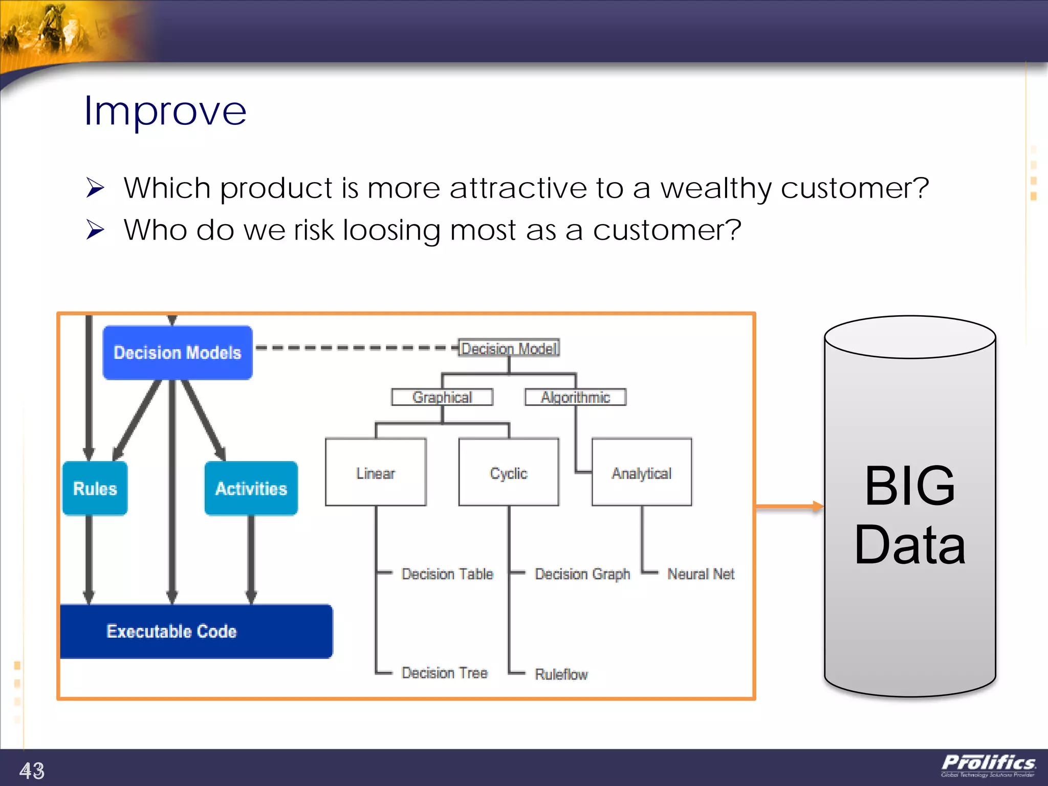 43
Improve
 Which product is more attractive to a wealthy customer?
 Who do we risk loosing most as a customer?
43
Decision
Management
Workflow
ESB / SOA
MDM
Cache
Web
Call
Center
Branch
BIG
Data
 
