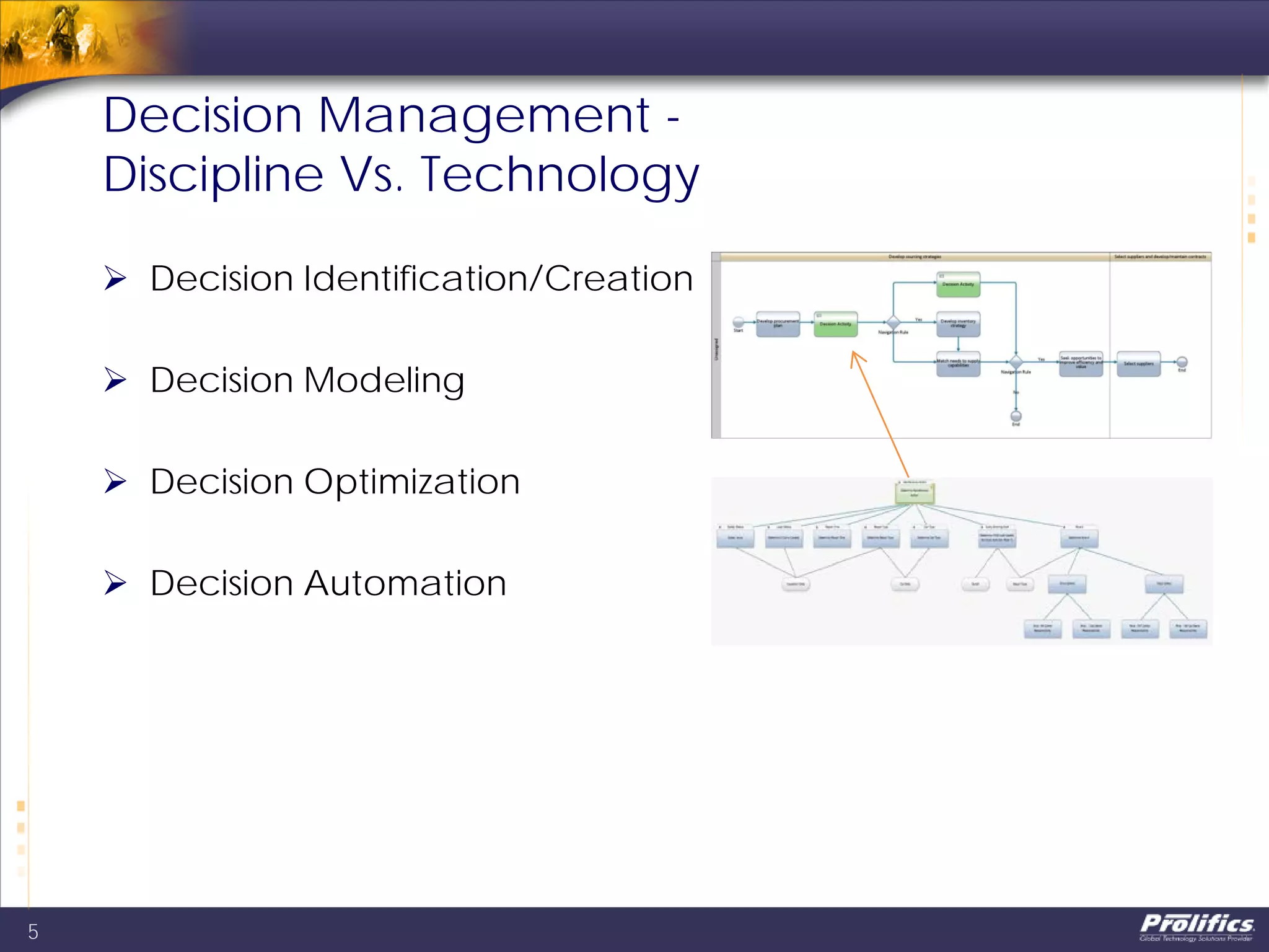 Decision Management -
Discipline Vs. Technology
 Decision Identification/Creation
 Decision Modeling
 Decision Optimization
 Decision Automation
5
 