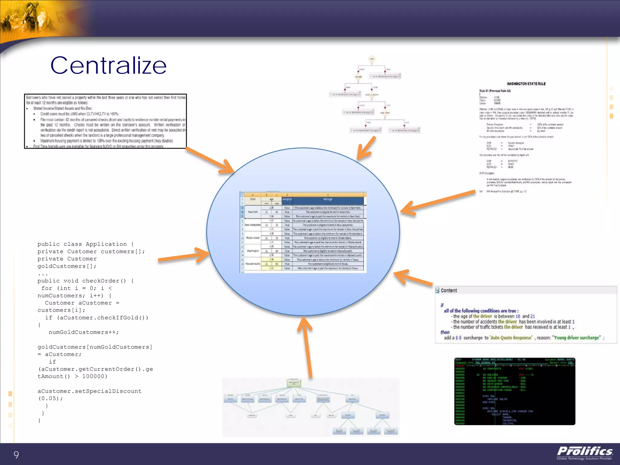 Centralize
9
public class Application {
private Customer customers[];
private Customer
goldCustomers[];
...
public void checkOrder() {
for (int i = 0; i <
numCustomers; i++) {
Customer aCustomer =
customers[i];
if (aCustomer.checkIfGold())
{
numGoldCustomers++;
goldCustomers[numGoldCustomers]
= aCustomer;
if
(aCustomer.getCurrentOrder().ge
tAmount() > 100000)
aCustomer.setSpecialDiscount
(0.05);
}
}
}
 
