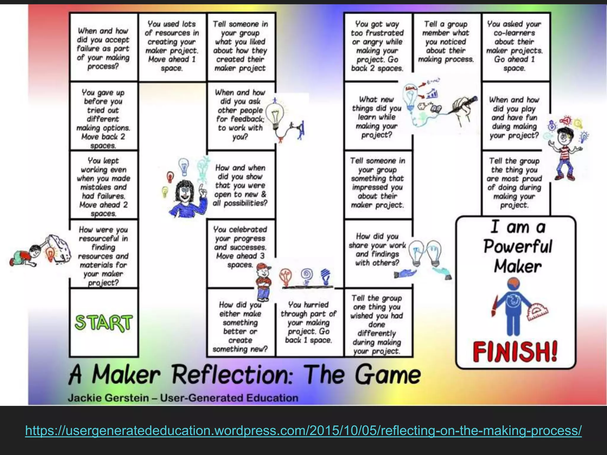 https://usergeneratededucation.wordpress.com/2015/10/05/reflecting-on-the-making-process/
 