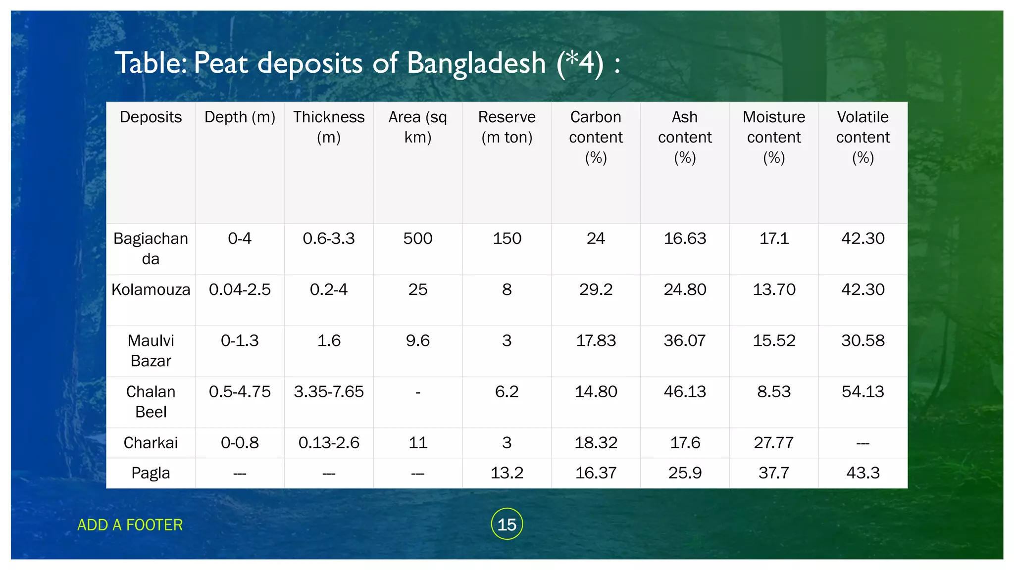 The mineral resources of bangladesh part 1 | PDF