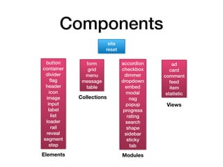 Components
site
reset
button
container
divider
ﬂag
header
icon
image
input
label
list
loader
rail
reveal
segment
step
form
grid
menu
message
table
accordion
checkbox
dimmer
dropdown
embed
modal
nag
popup
progress
rating
search
shape
sidebar
sticky
tab
ad
card
comment
feed
item
statistic
Elements
Collections
Views
Modules
 