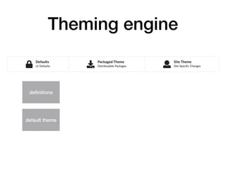Theming engine
deﬁnitions
default theme
 