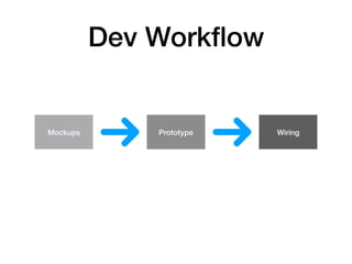 Dev Workﬂow
Mockups Prototype Wiring
 