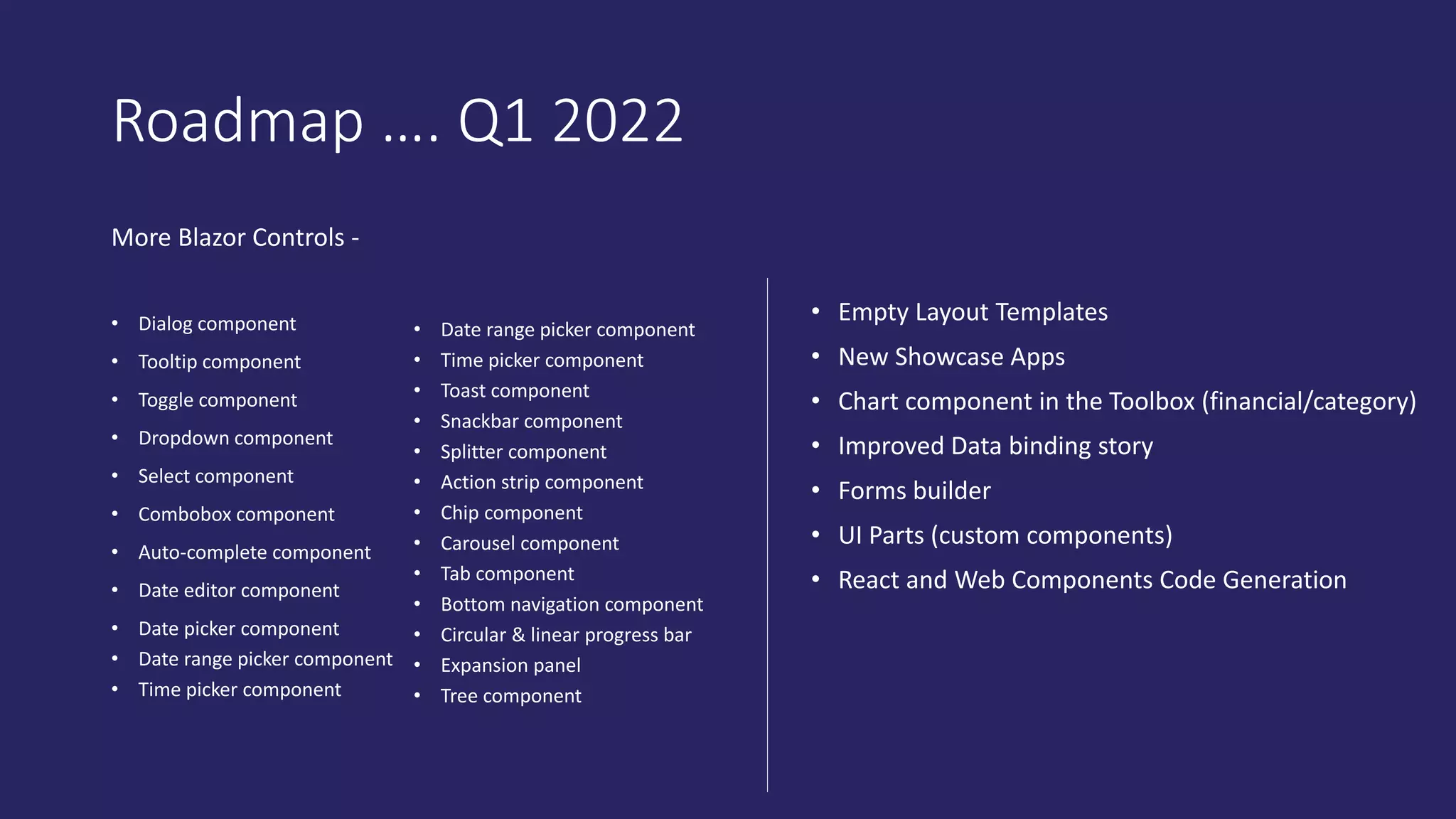 Roadmap …. Q1 2022
More Blazor Controls -
• Dialog component
• Tooltip component
• Toggle component
• Dropdown component
• Select component
• Combobox component
• Auto-complete component
• Date editor component
• Date picker component
• Date range picker component
• Time picker component
• Date range picker component
• Time picker component
• Toast component
• Snackbar component
• Splitter component
• Action strip component
• Chip component
• Carousel component
• Tab component
• Bottom navigation component
• Circular & linear progress bar
• Expansion panel
• Tree component
• Empty Layout Templates
• New Showcase Apps
• Chart component in the Toolbox (financial/category)
• Improved Data binding story
• Forms builder
• UI Parts (custom components)
• React and Web Components Code Generation
 