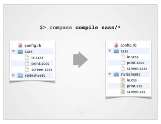 $> compass compile sass/*
 