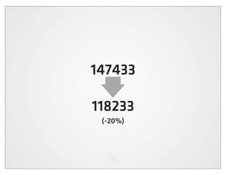 147433

118233
 (-20%)
 