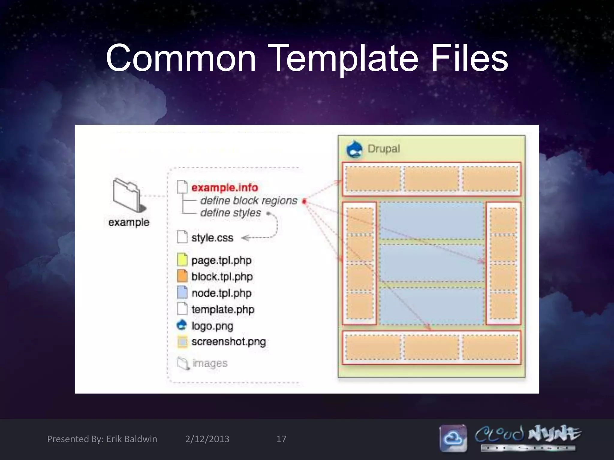 Common Template Files




Presented By: Erik Baldwin   2/12/2013   17
 