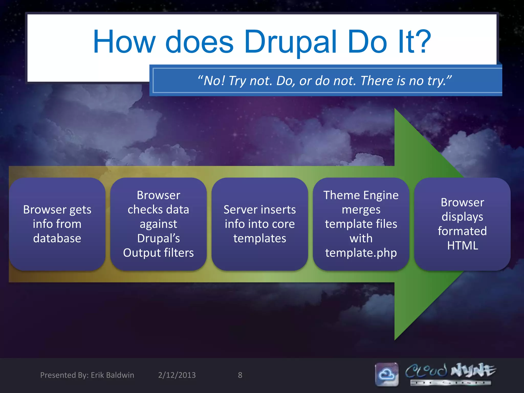 How does Drupal Do It?
                                            “No! Try not. Do, or do not. There is no try.”




                            Browser                               Theme Engine
                                                                                        Browser
Browser gets              checks data           Server inserts       merges
                                                                                        displays
  info from                 against             info into core    template files
                                                                                       formated
  database                  Drupal’s              templates           with
                                                                                         HTML
                         Output filters                           template.php




   Presented By: Erik Baldwin   2/12/2013          8
 