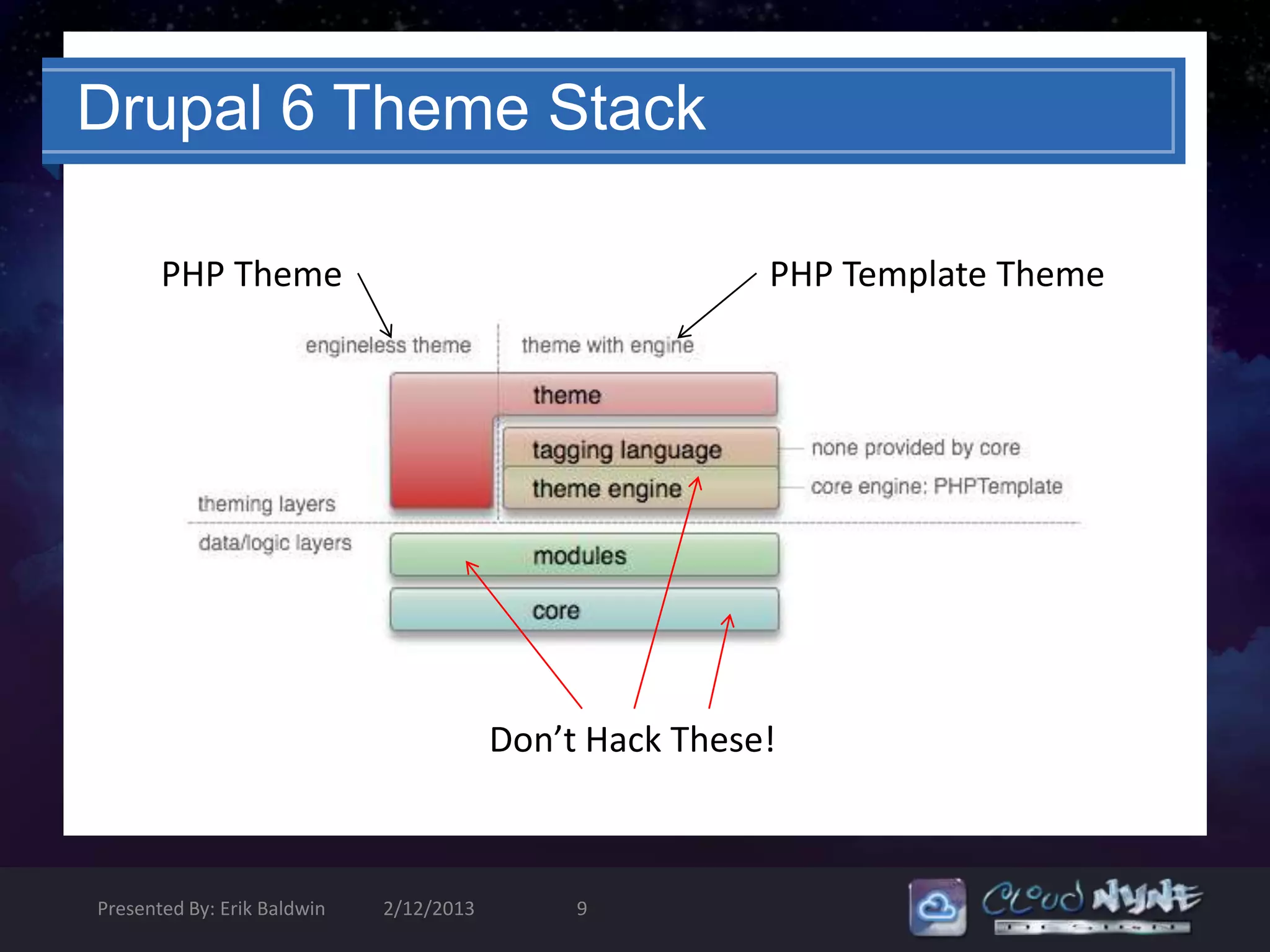 Drupal 6 Theme Stack

       PHP Theme                                         PHP Template Theme




                                         Don’t Hack These!



Presented By: Erik Baldwin   2/12/2013        9
 