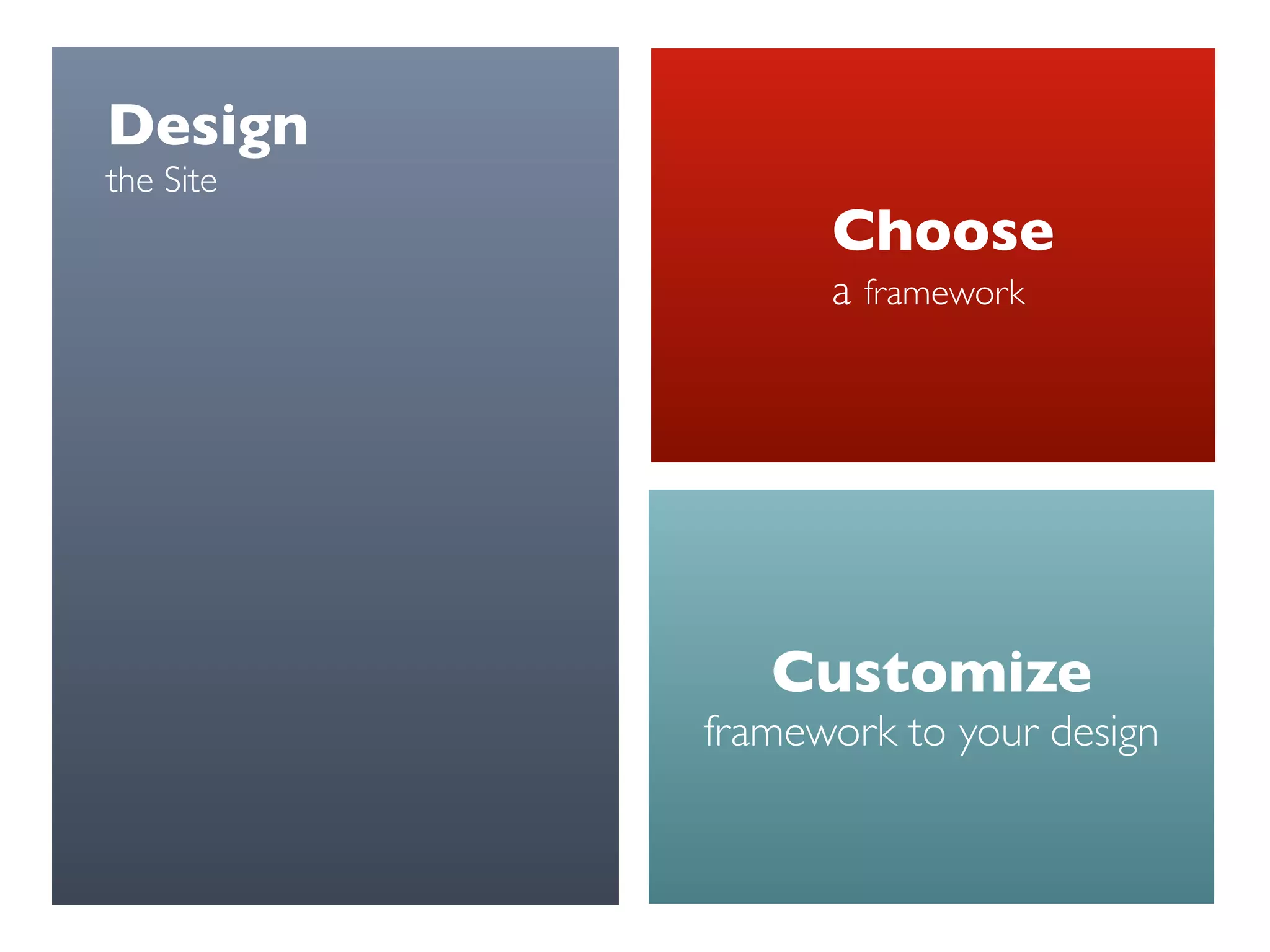 Design 
the Site
Choose 
a framework
Customize 
framework to your design
 