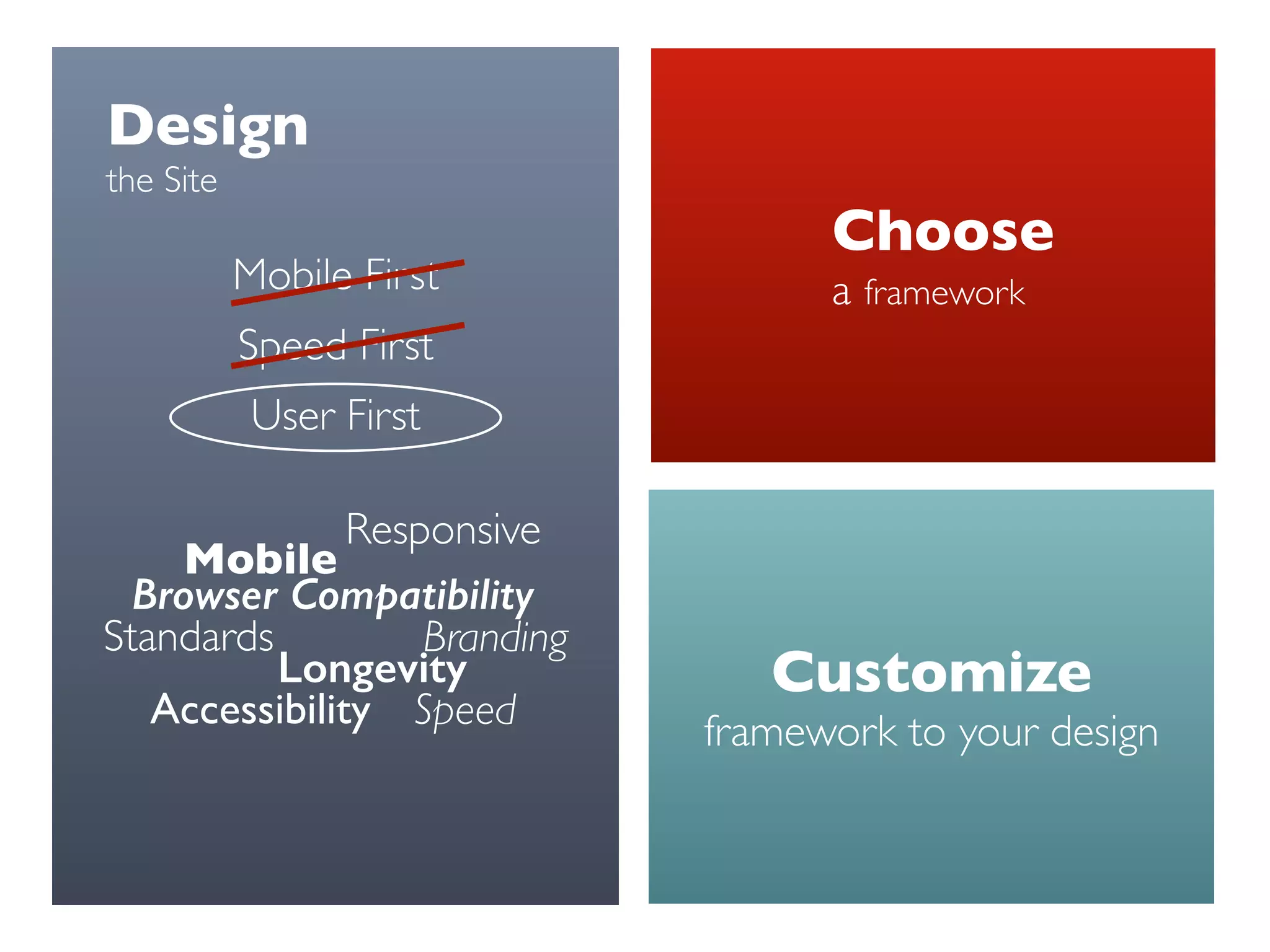 Design 
the Site
Choose 
a framework
Customize 
framework to your design
Mobile First
Speed First
User First
Mobile
Accessibility
Standards
Speed
Browser Compatibility
Longevity
Branding
Responsive
 