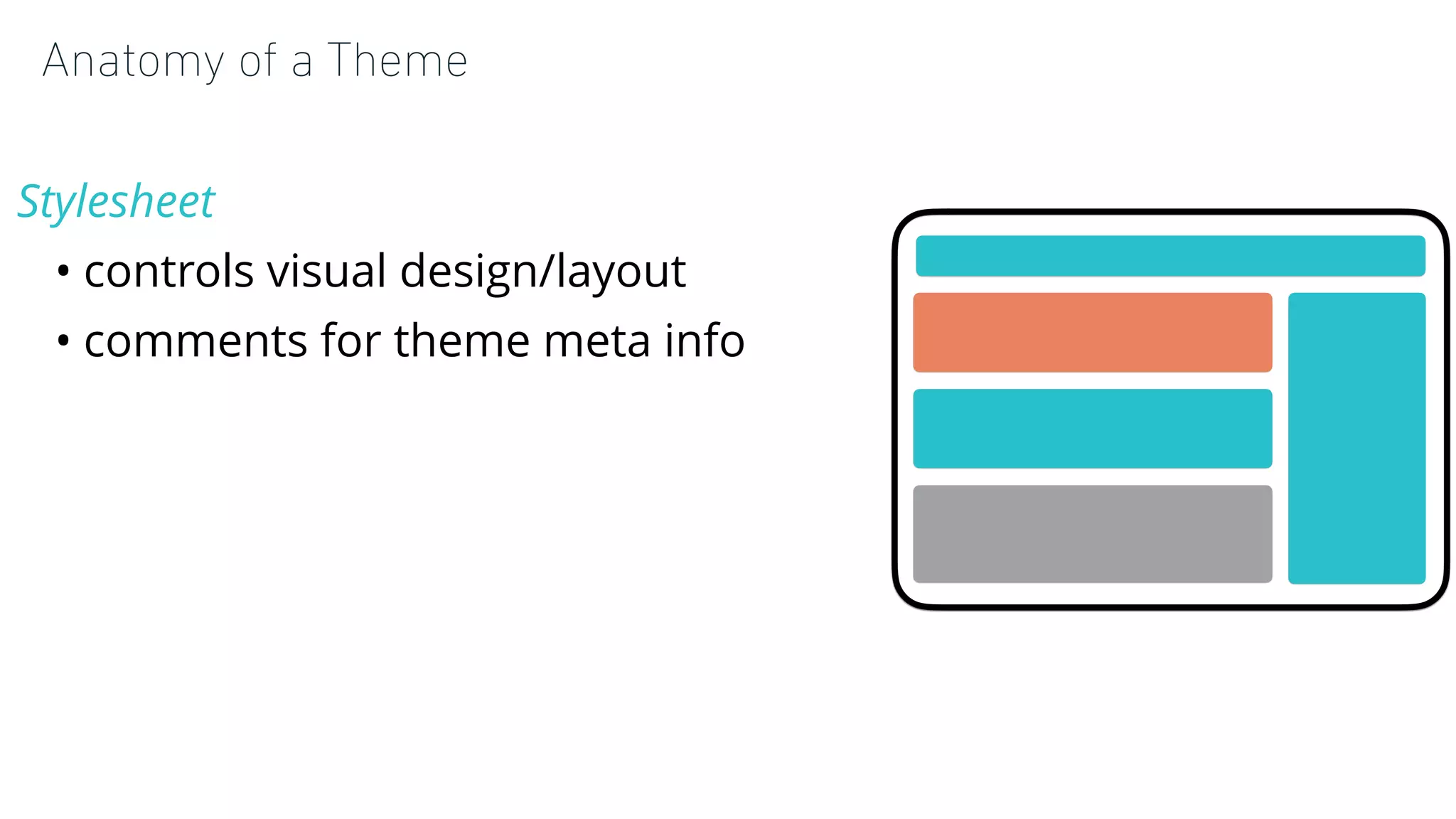Anatomy of a Theme
Stylesheet
• controls visual design/layout
• comments for theme meta info
 