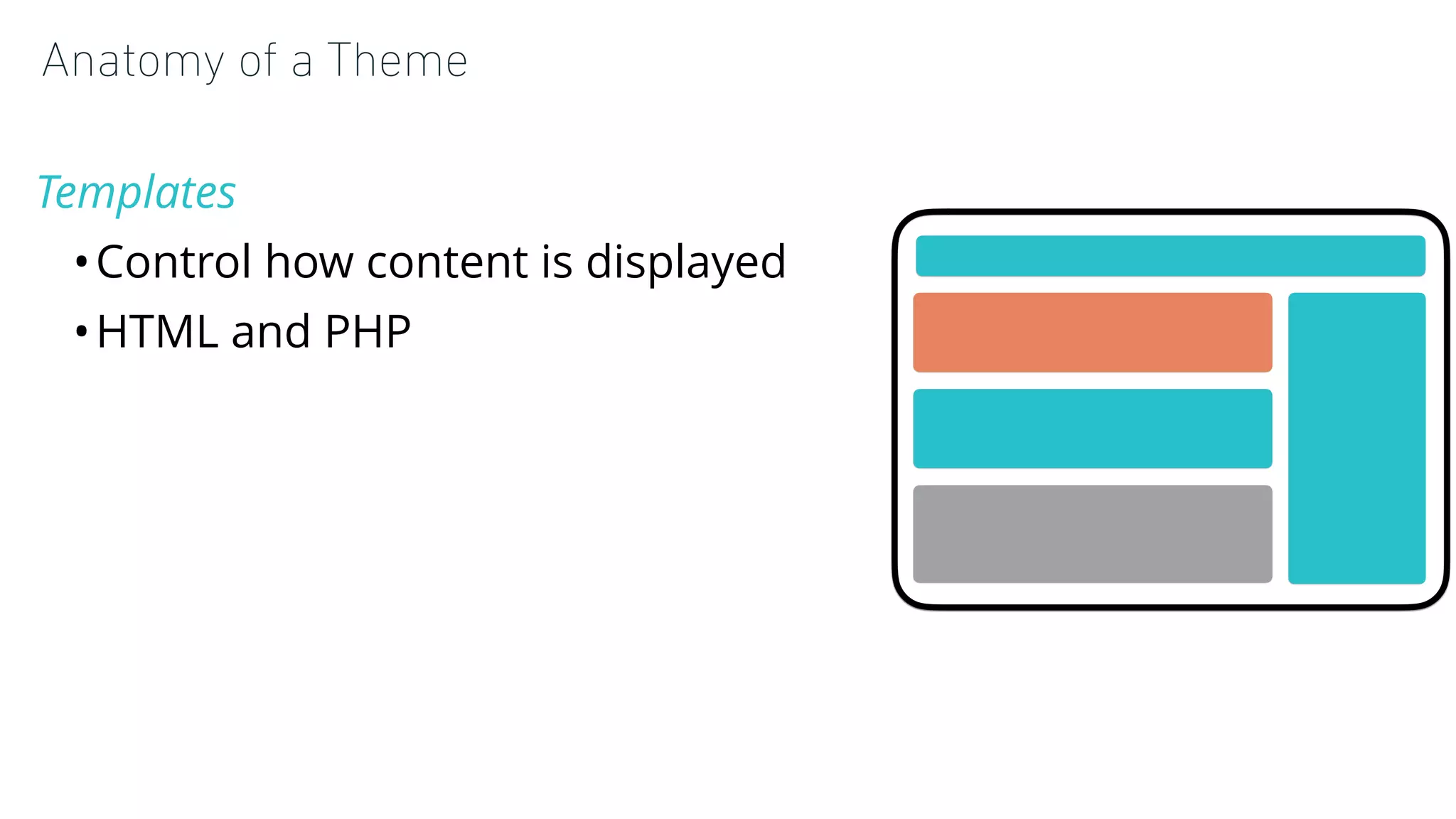 Anatomy of a Theme
Templates
•Control how content is displayed
•HTML and PHP
 