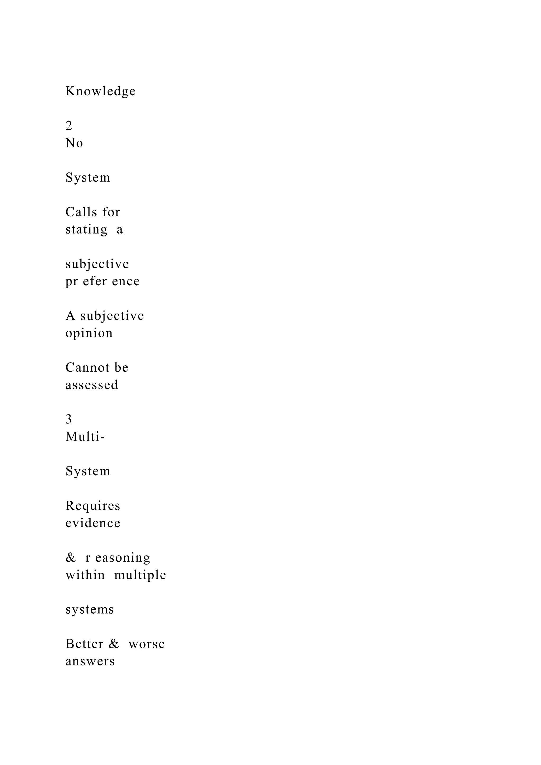 Knowledge
2
No
System
Calls for
stating a
subjective
pr efer ence
A subjective
opinion
Cannot be
assessed
3
Multi-
System
Requires
evidence
& r easoning
within multiple
systems
Better & worse
answers
 