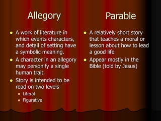 Allegory
 A work of literature in
which events characters,
and detail of setting have
a symbolic meaning.
 A character in an allegory
may personify a single
human trait.
 Story is intended to be
read on two levels
 Literal
 Figurative
 A relatively short story
that teaches a moral or
lesson about how to lead
a good life
 Appear mostly in the
Bible (told by Jesus)
Parable
 