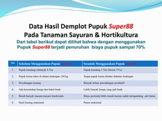 Demplot Hama Slideshow Pupuk Super88 | The miracle of super88 | PPTX