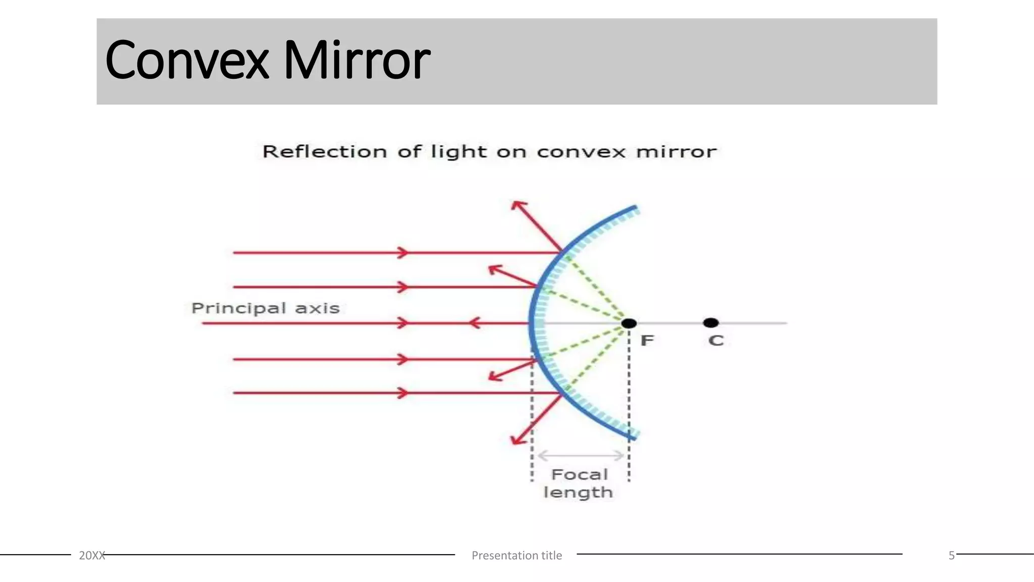 The Mirror Equation.pptx
