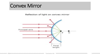 Convex Mirror
20XX Presentation title 5
 